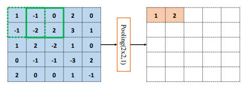 max_pooling