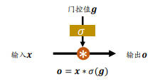 lstm_1