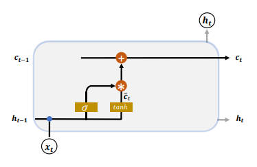 lstm_2