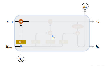 lstm_3