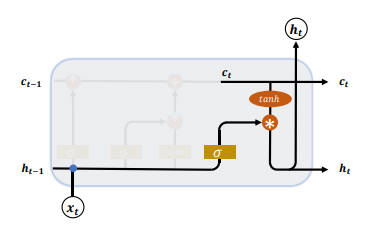 lstm_4