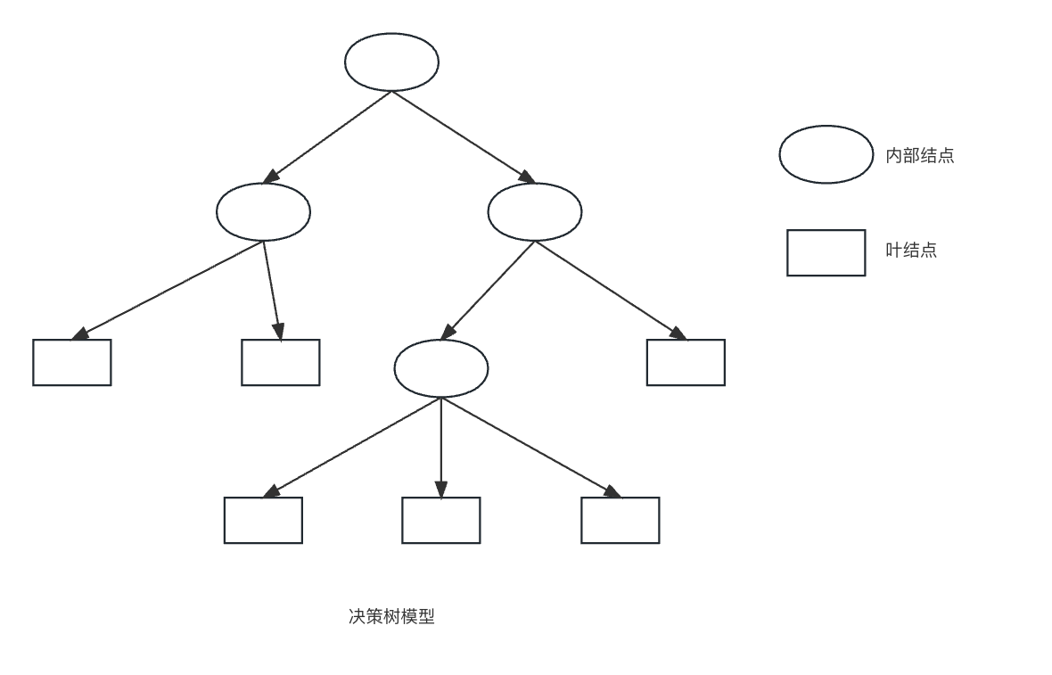 decision_tree-1